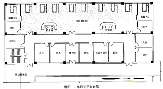 ICU病房凈化設計：選址和設計裝修布局方式插圖
