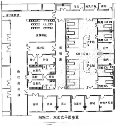 ICU病房凈化設計：選址和設計裝修布局方式插圖1