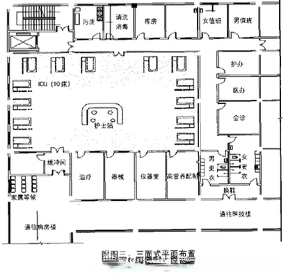 ICU病房凈化設計：選址和設計裝修布局方式插圖2