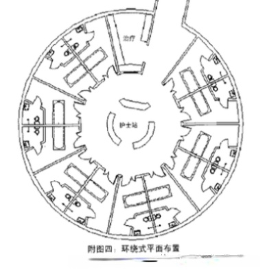 ICU病房凈化設計：選址和設計裝修布局方式插圖3