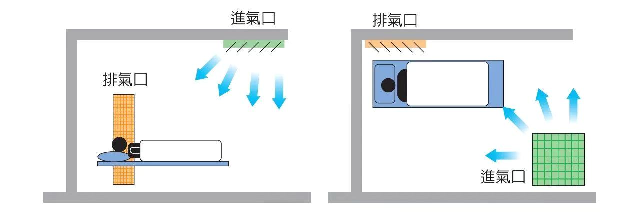 負(fù)壓隔離病房設(shè)計(jì)基本指引插圖1 負(fù)壓隔離病房設(shè)計(jì)基本指引插圖1